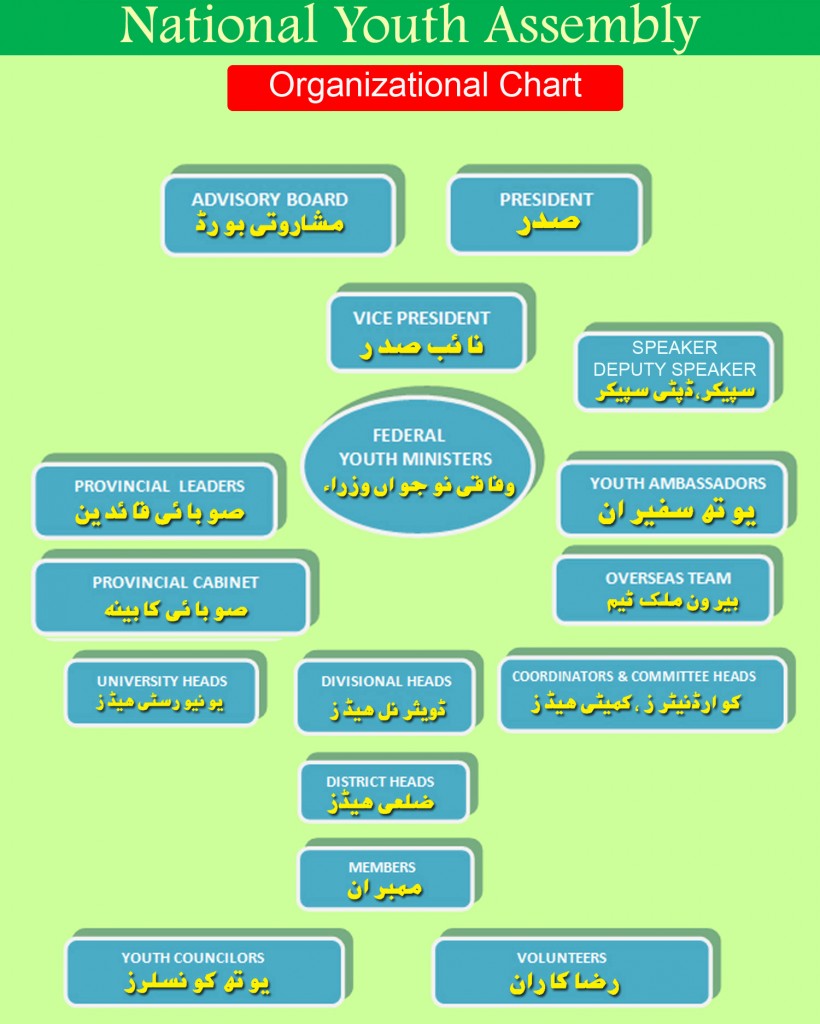 Chart_leadership_National_Youth_Assembly